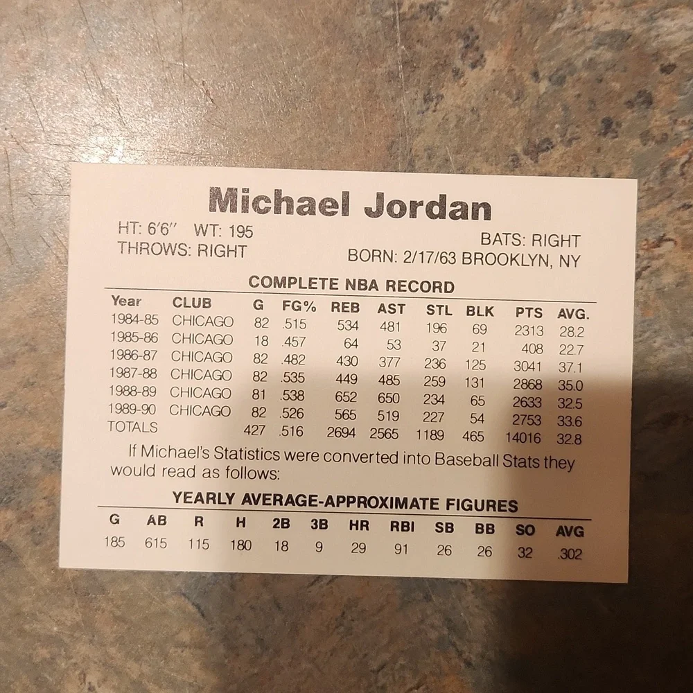 Michael Jordan Baseball Card - Picture 2 of 2
